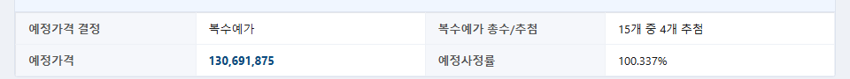 개찰결과의 예정가격과 예정사정률